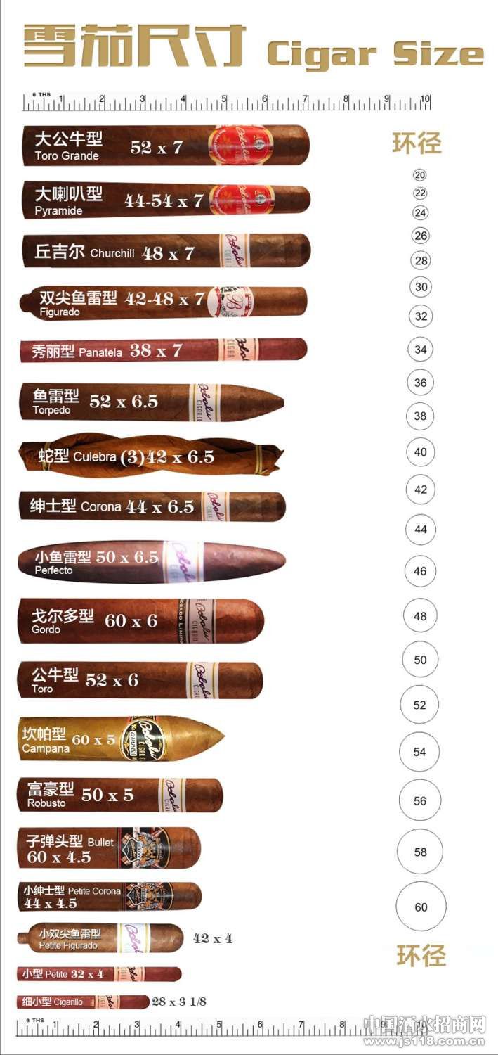 雪茄尺寸图2