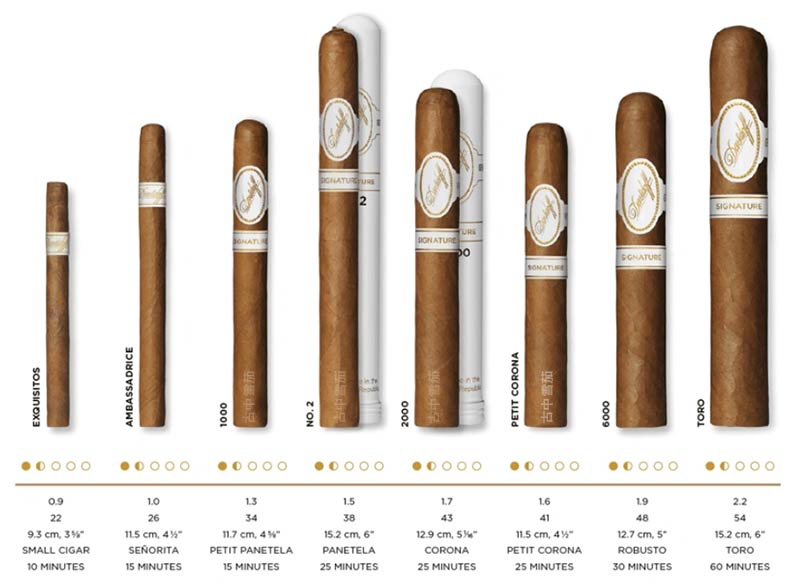 大卫杜夫Signature经典系列雪茄