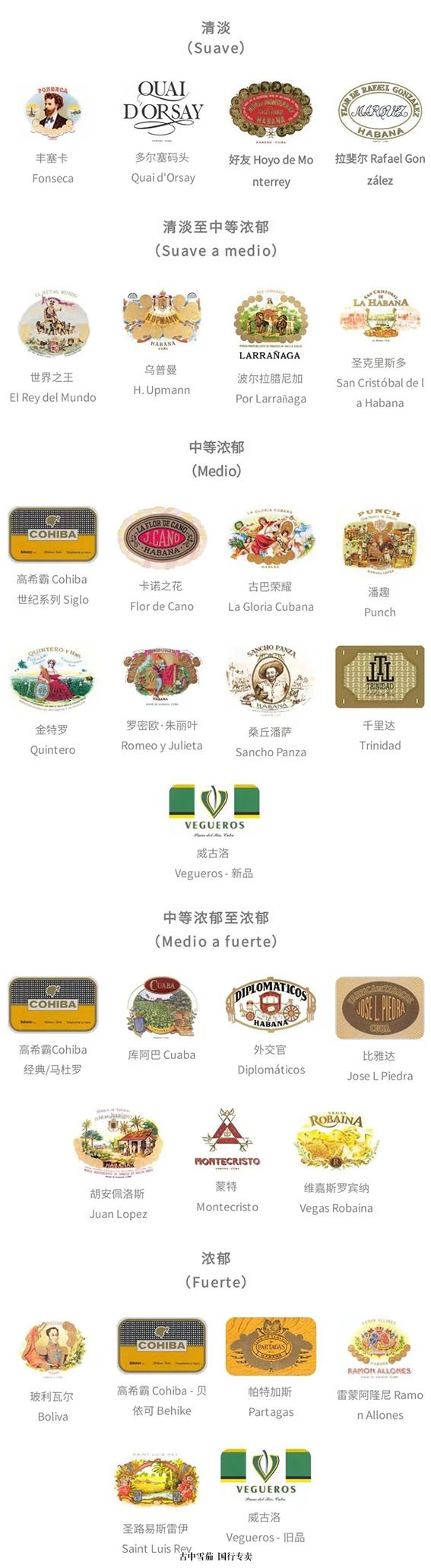 古巴雪茄品牌排行 世界十大雪茄品牌表