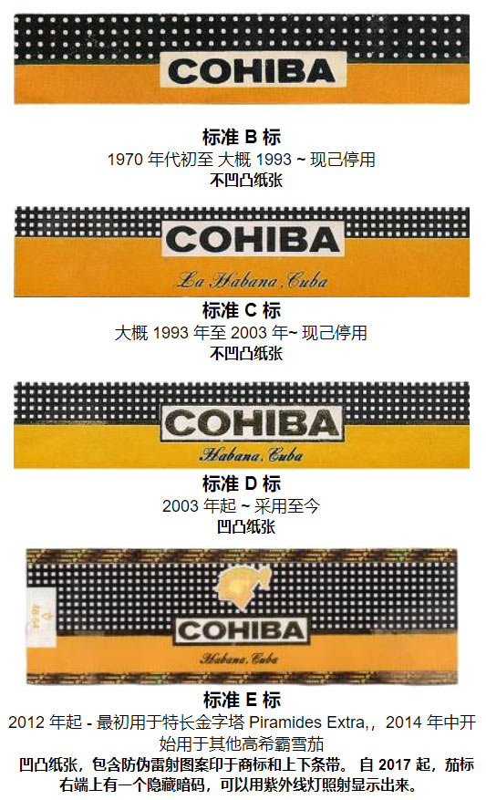高希霸cohiba雪茄标志logo